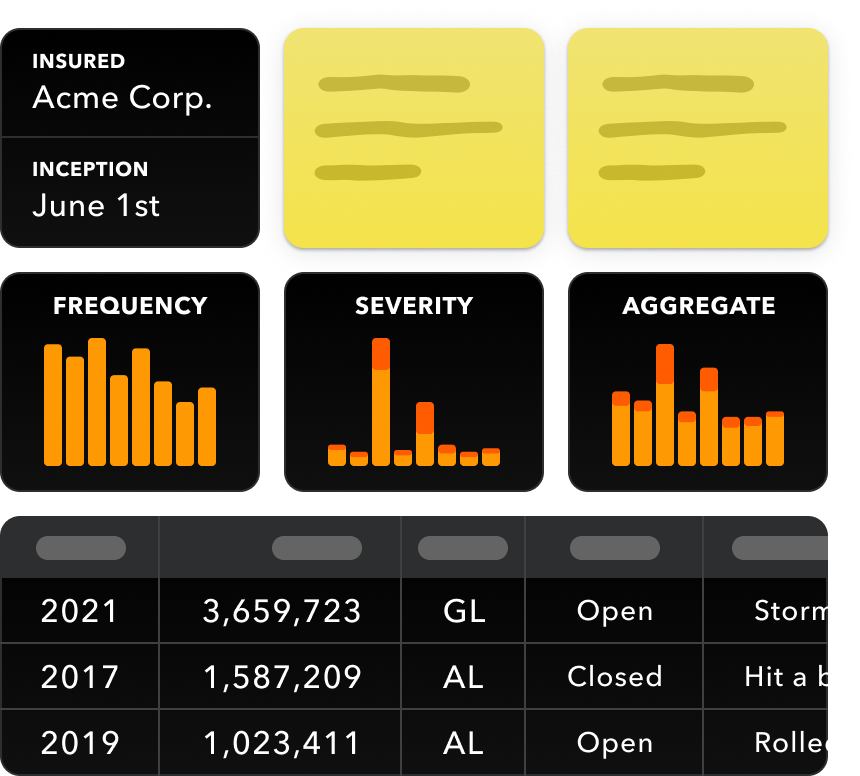 Various cards and a small table illustrate how Marmalade's summary view brings other aspects of the app's fine feature set together on a single page